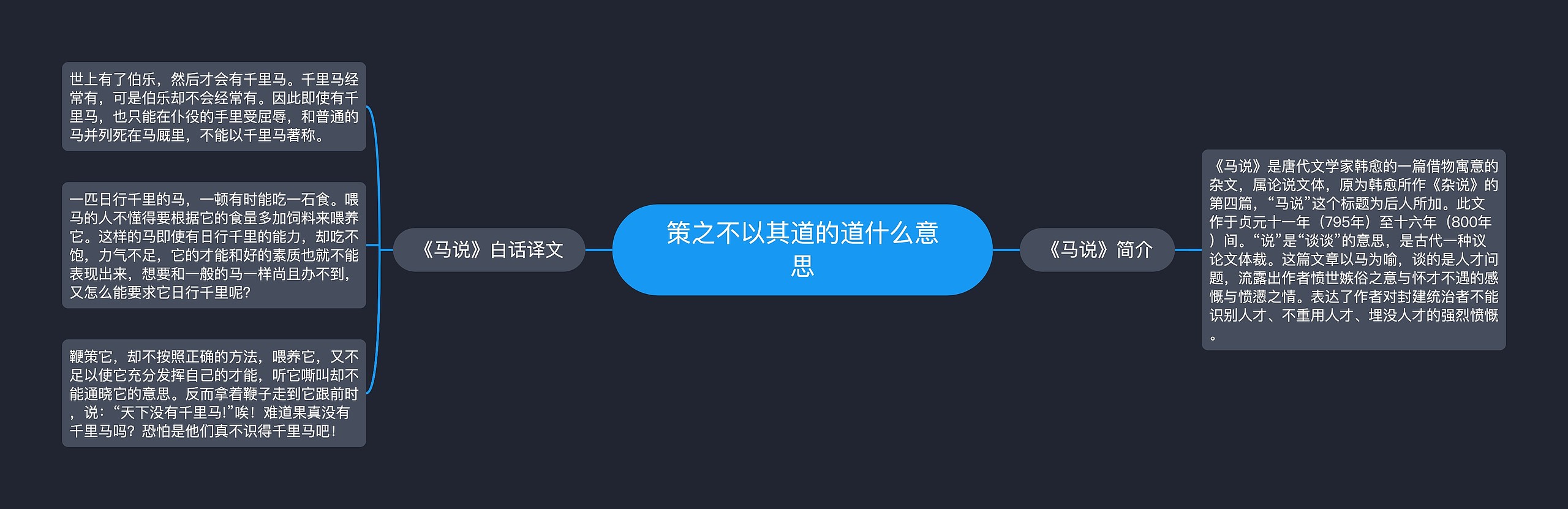 策之不以其道的道什么意思思维导图