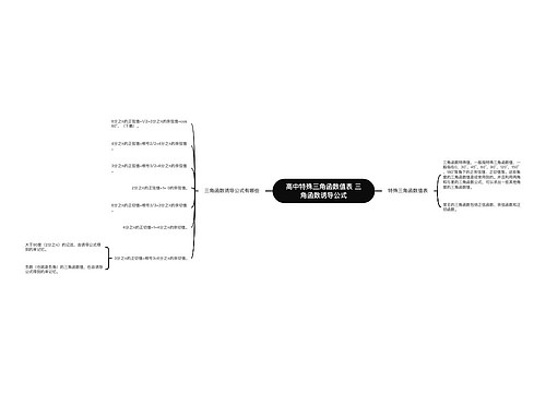 高中特殊三角函数值表 三角函数诱导公式