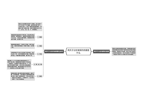 周天子分封诸侯的依据是什么