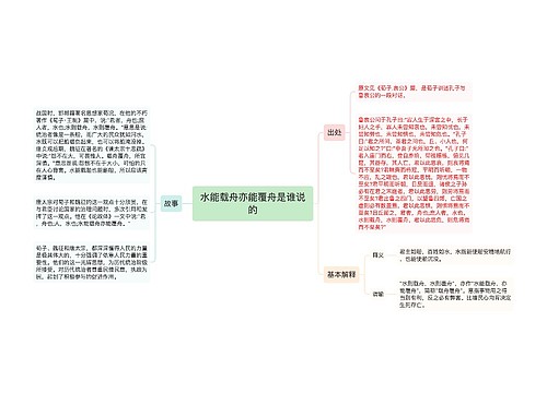 水能载舟亦能覆舟是谁说的