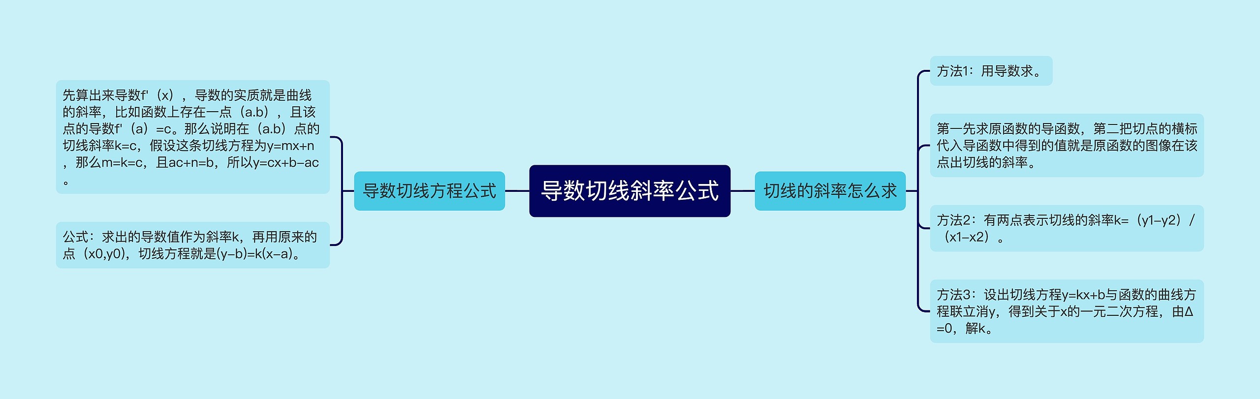 导数切线斜率公式