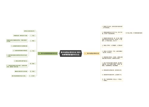高中地理必背知识点 高中地理需要掌握的知识点