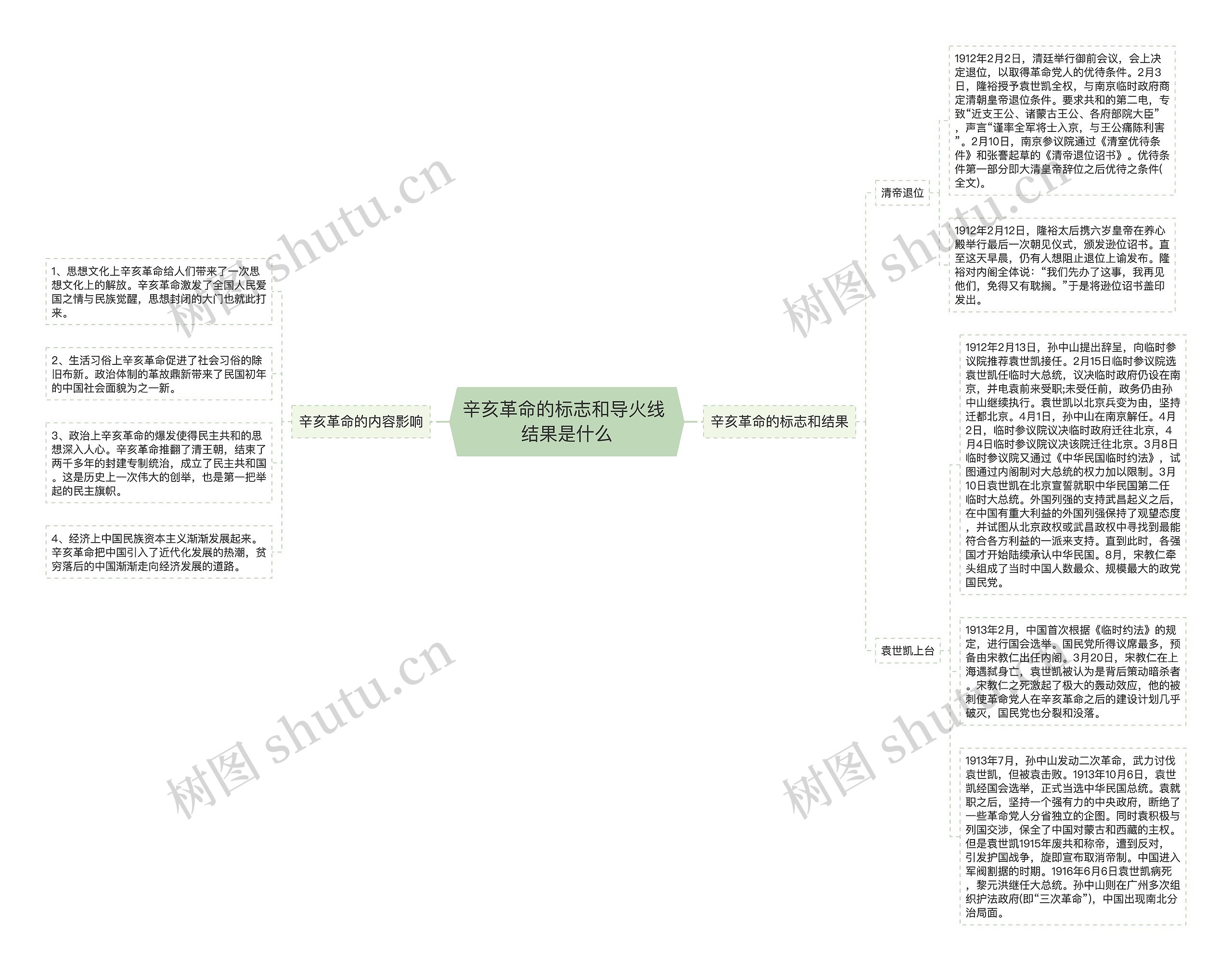 辛亥革命的标志和导火线 结果是什么思维导图