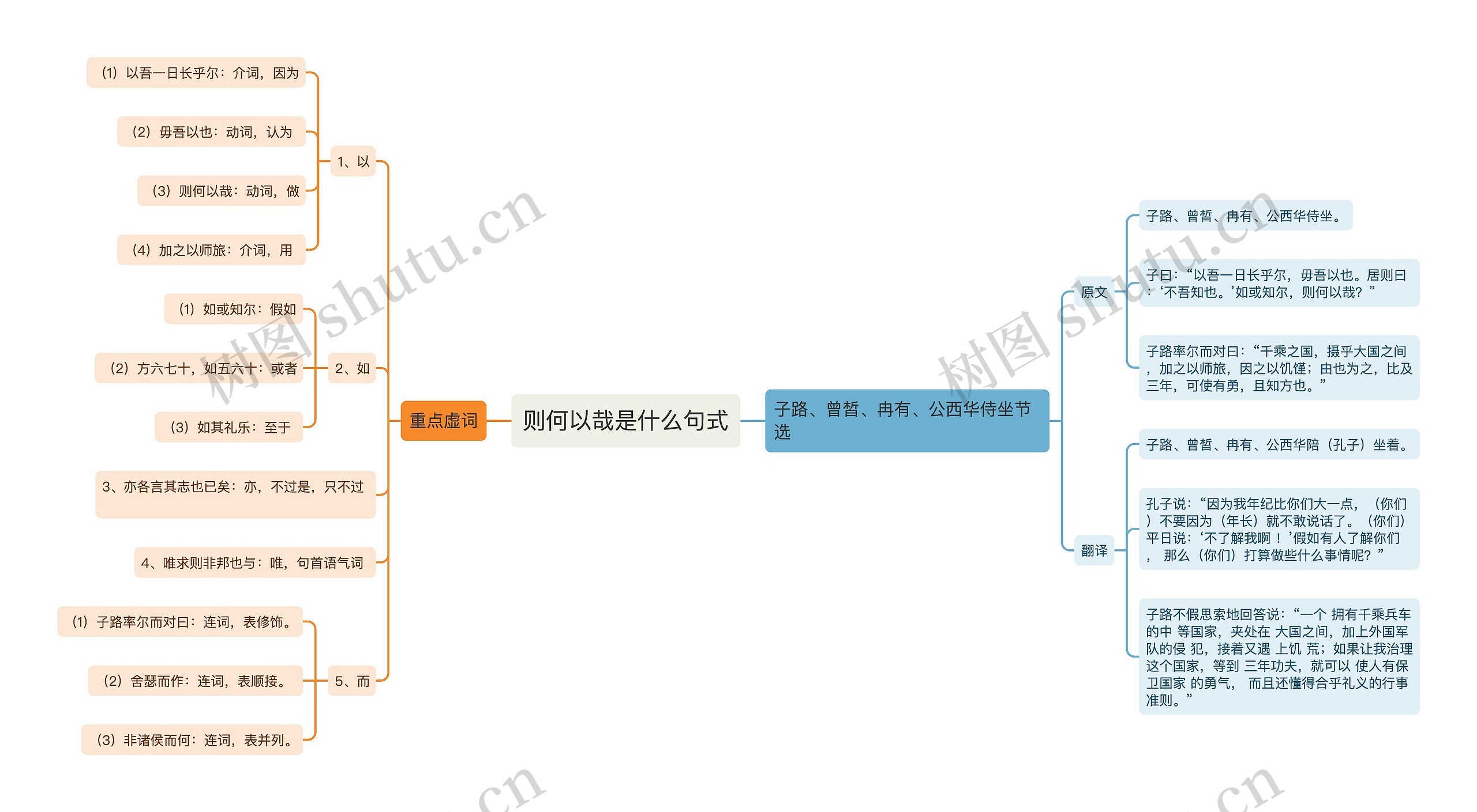 则何以哉是什么句式思维导图