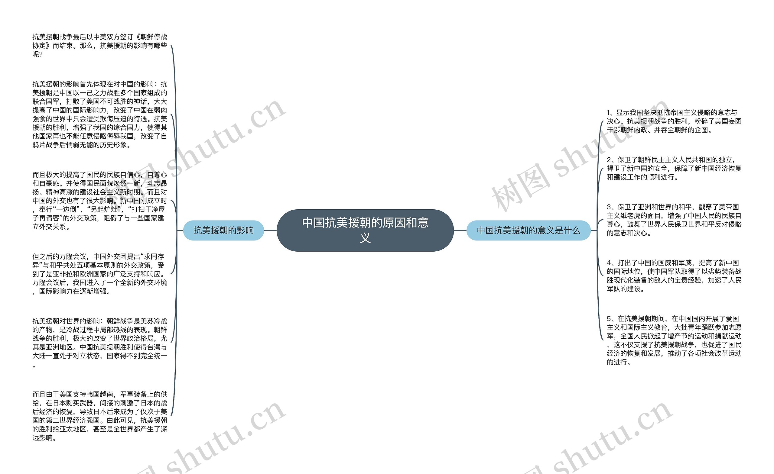 中国抗美援朝的原因和意义