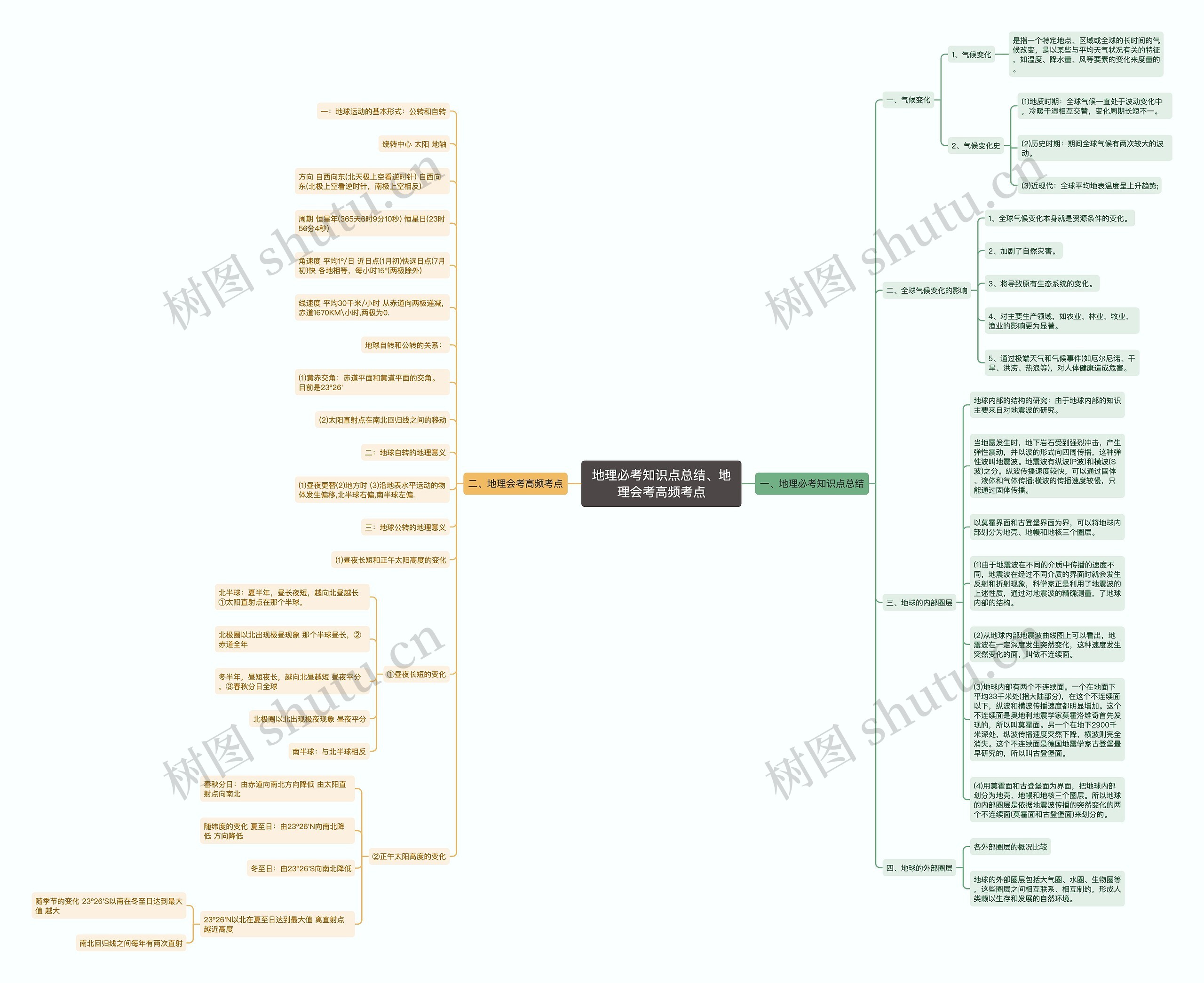 地理必考知识点总结、地理会考高频考点思维导图