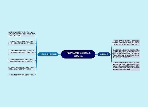 中国的陆地面积是世界上的第几名