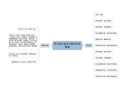 明日歌作者是文嘉还是钱鹤滩