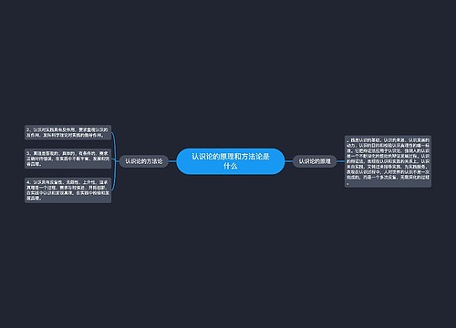 认识论的原理和方法论是什么