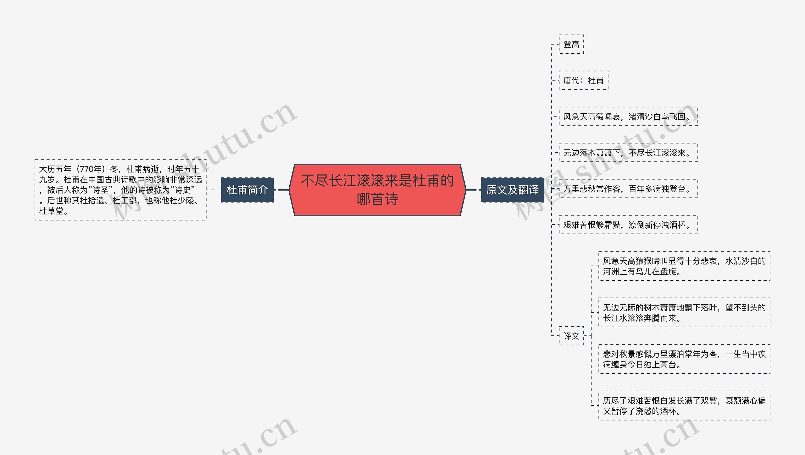 不尽长江滚滚来是杜甫的哪首诗思维导图