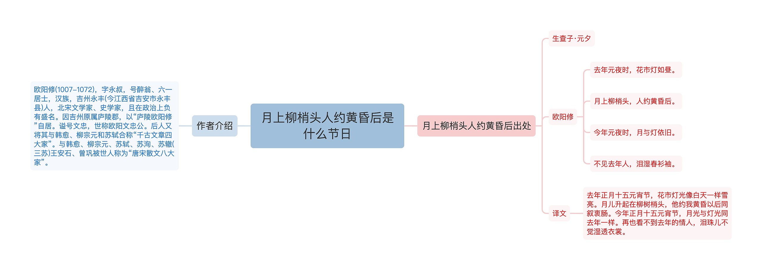 月上柳梢头人约黄昏后是什么节日