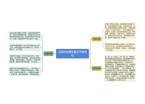 巴西的地理位置及气候特征