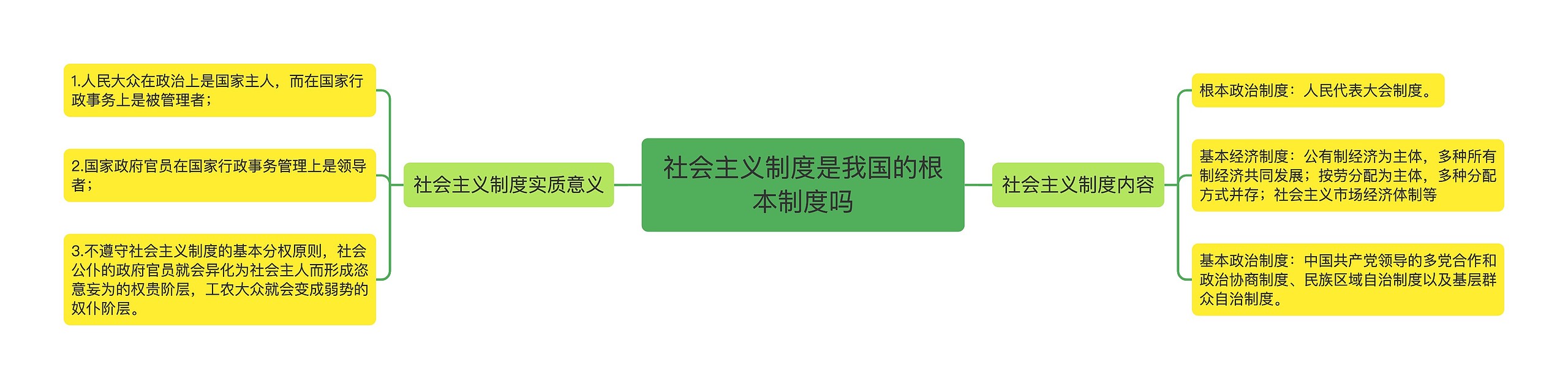 社会主义制度是我国的根本制度吗 社会主义制度是我国的根本制度吗