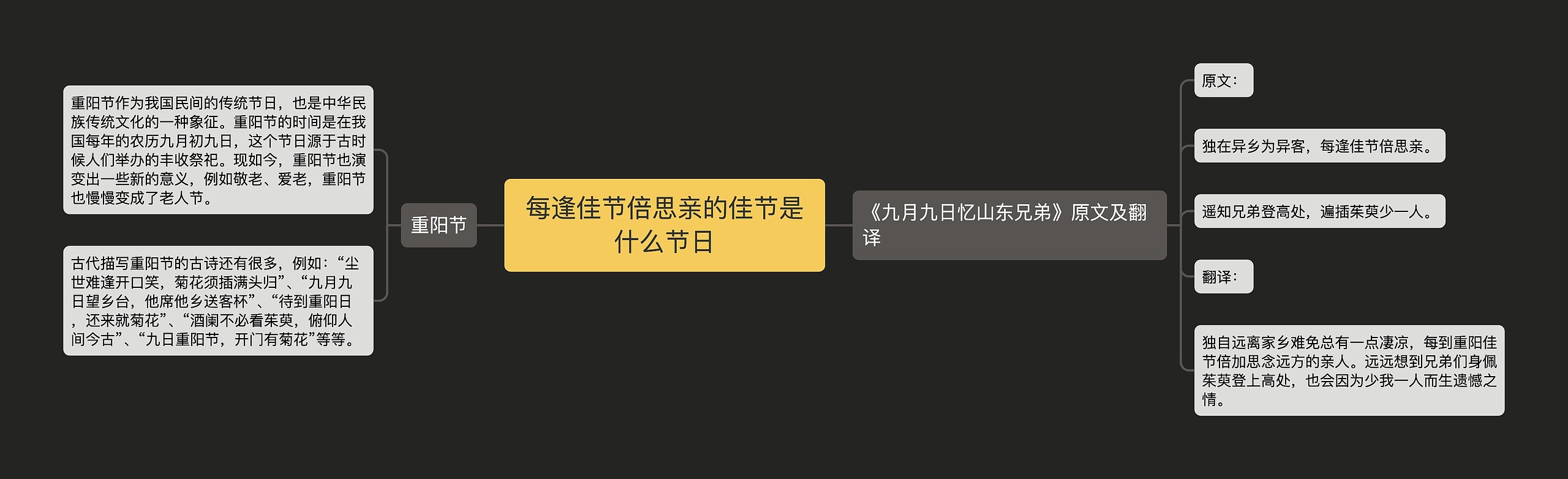 每逢佳节倍思亲的佳节是什么节日