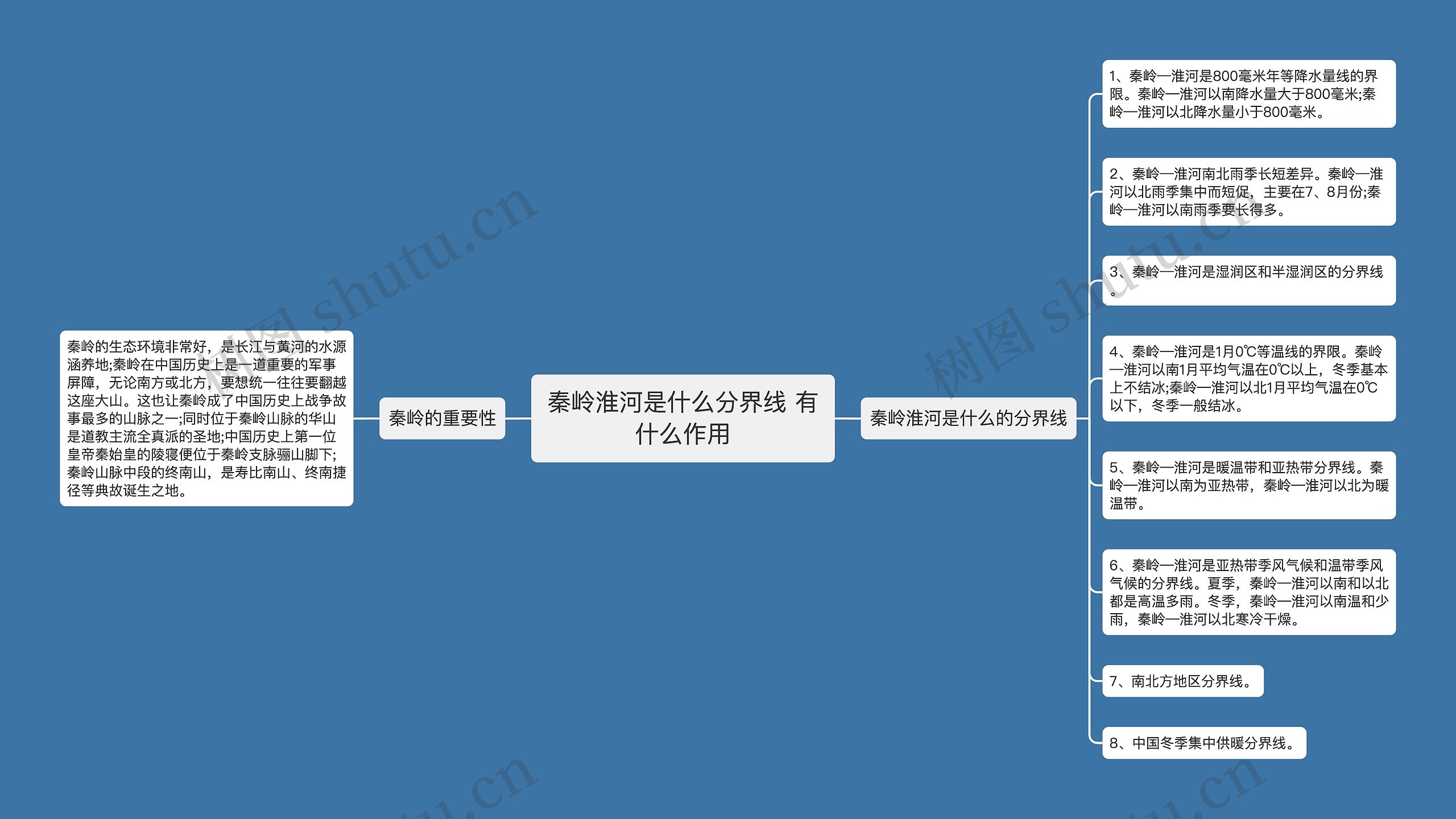 秦岭淮河是什么分界线 有什么作用