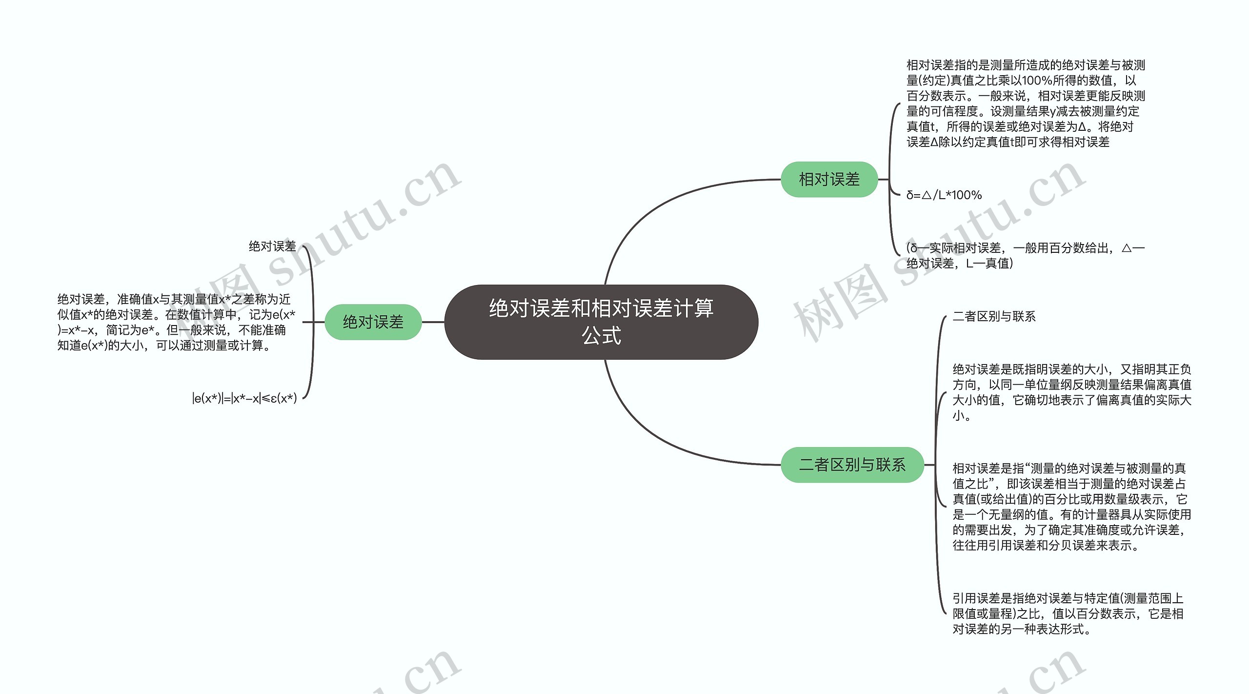 绝对误差和相对误差计算公式