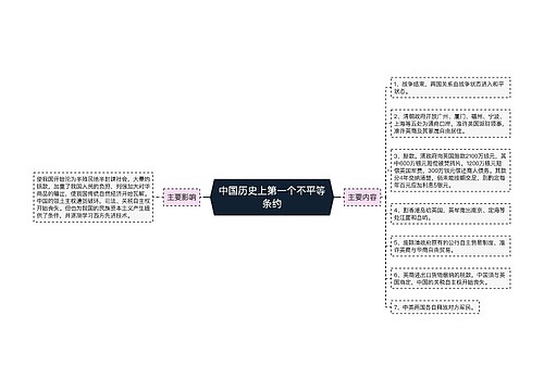 中国历史上第一个不平等条约