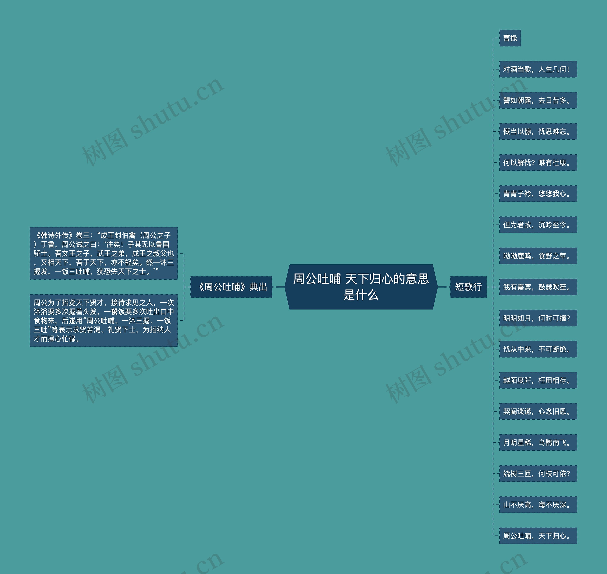 周公吐哺 天下归心的意思是什么思维导图