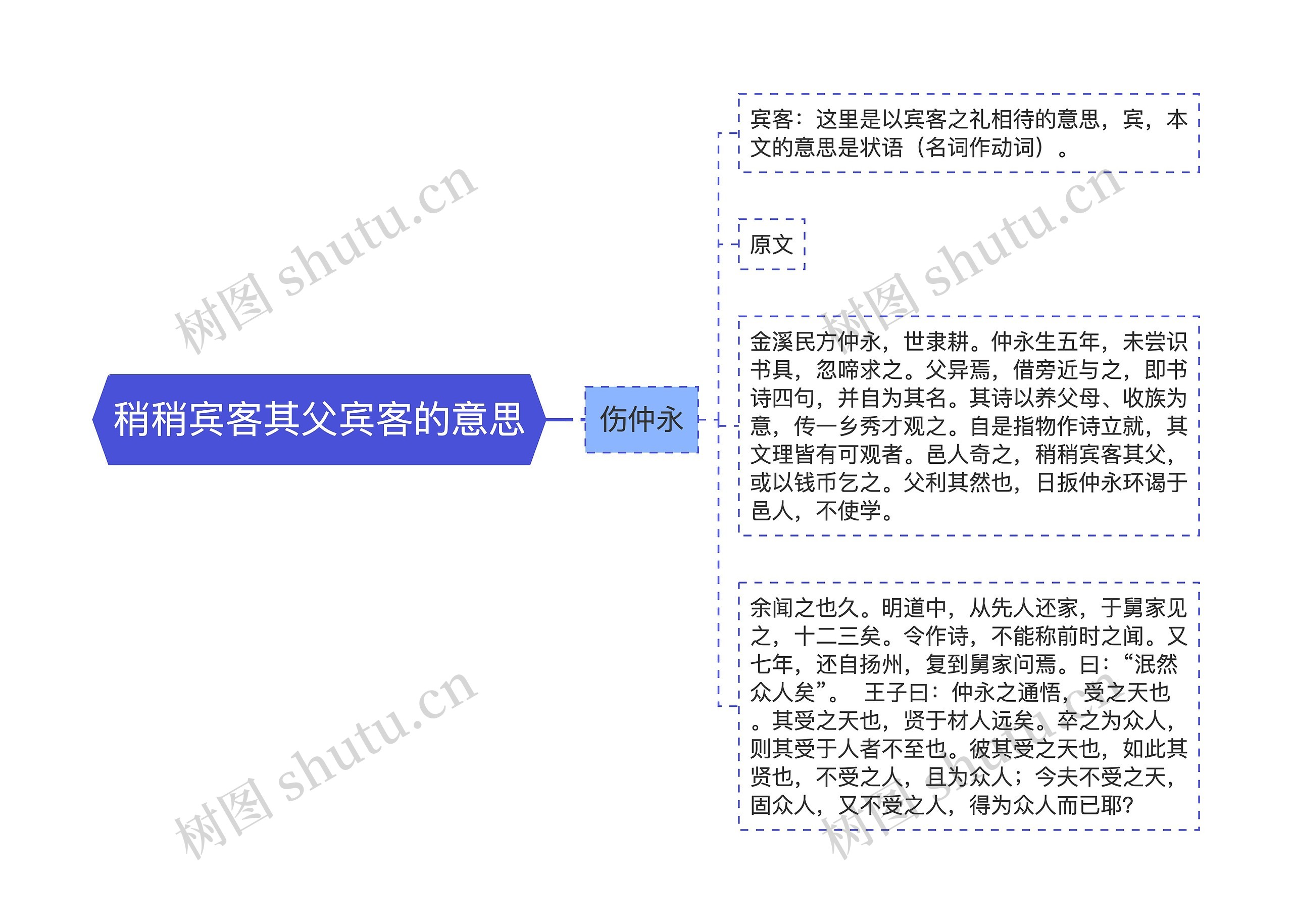 稍稍宾客其父宾客的意思