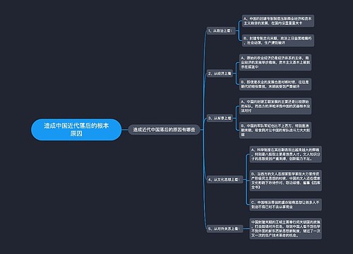 造成中国近代落后的根本原因