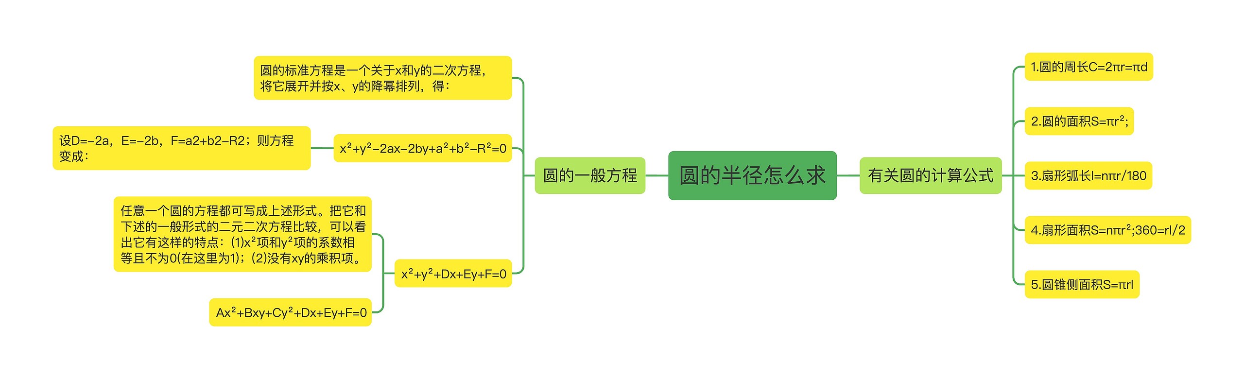 圆的半径怎么求思维导图