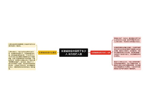 长津湖战役中国死了多少人 双方伤亡人数