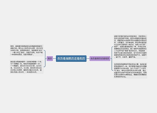 农历是指阴历还是阳历