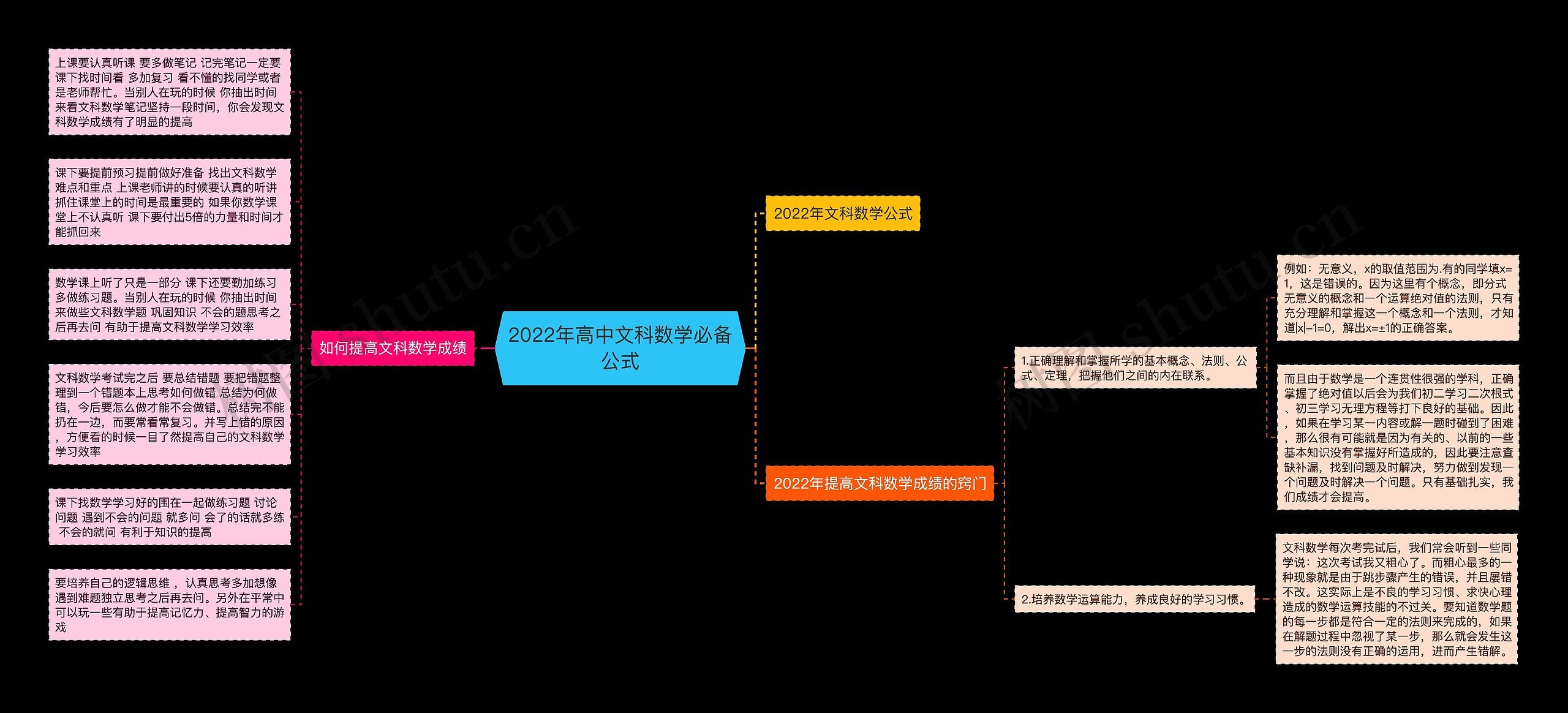 2022年高中文科数学必备公式