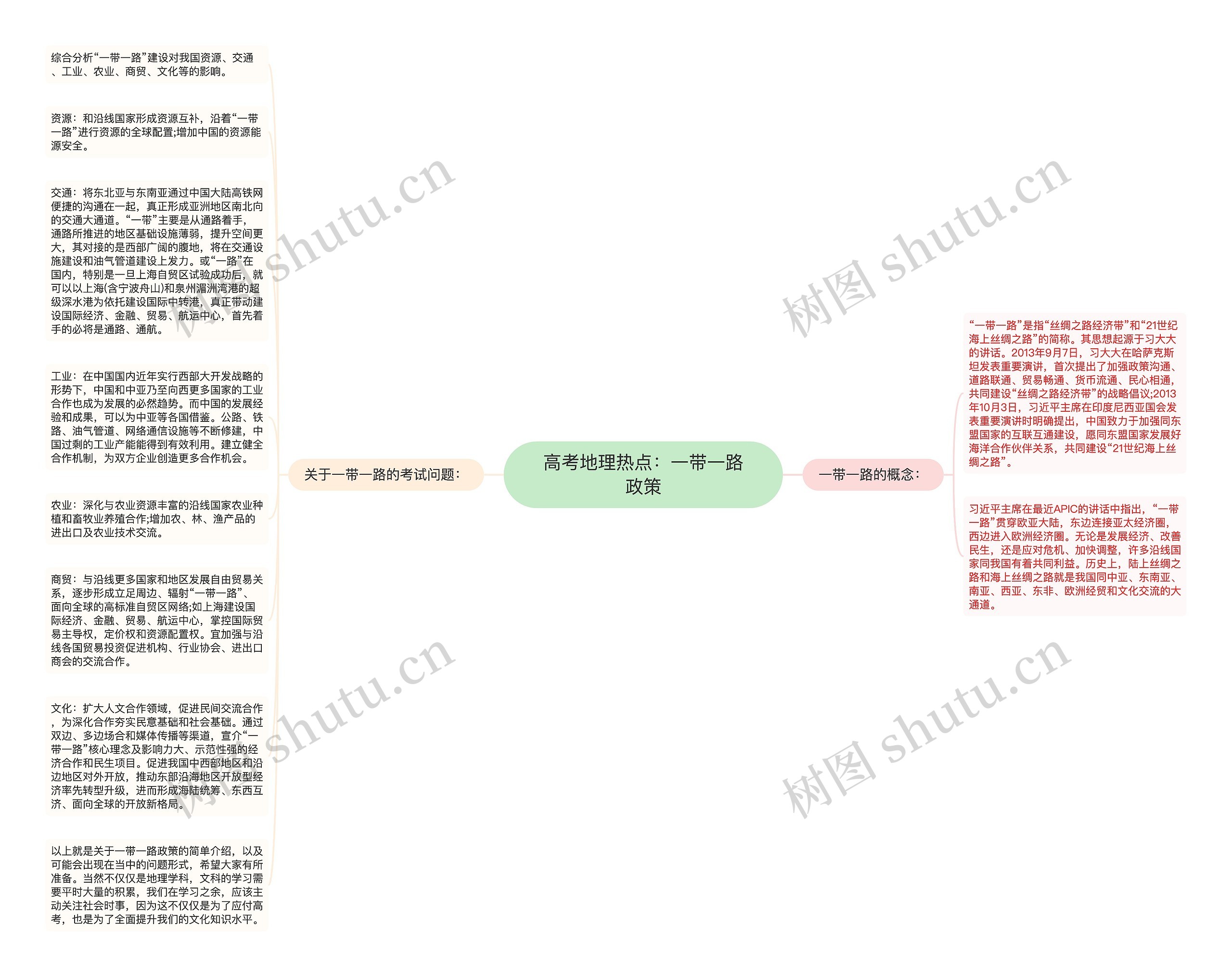 高考地理热点：一带一路政策