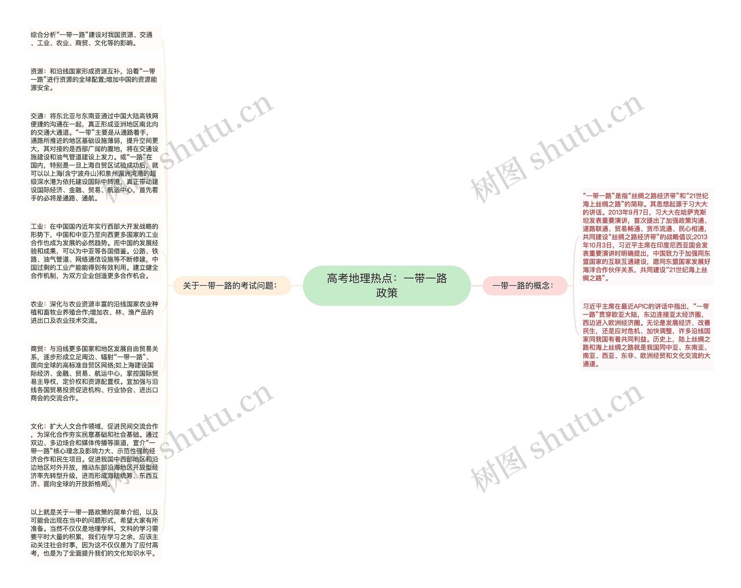 高考地理热点：一带一路政策思维导图