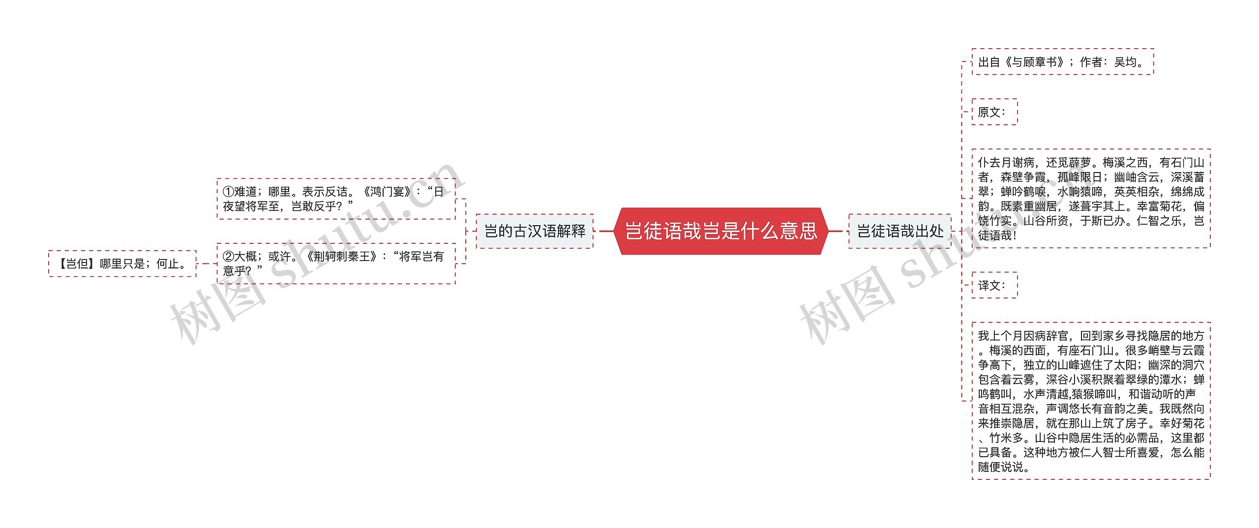 岂徒语哉岂是什么意思