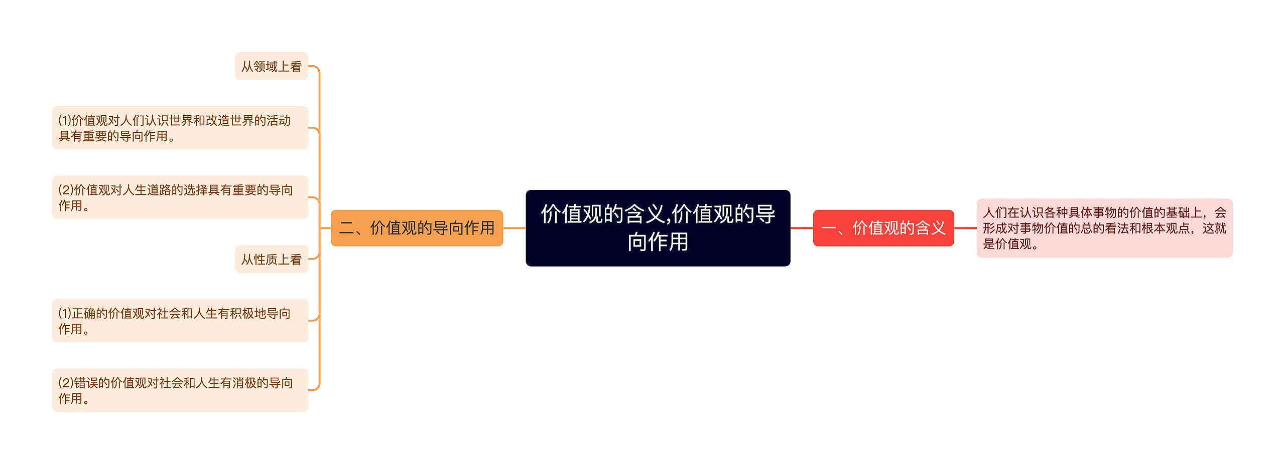 价值观的含义,​价值观的导向作用思维导图