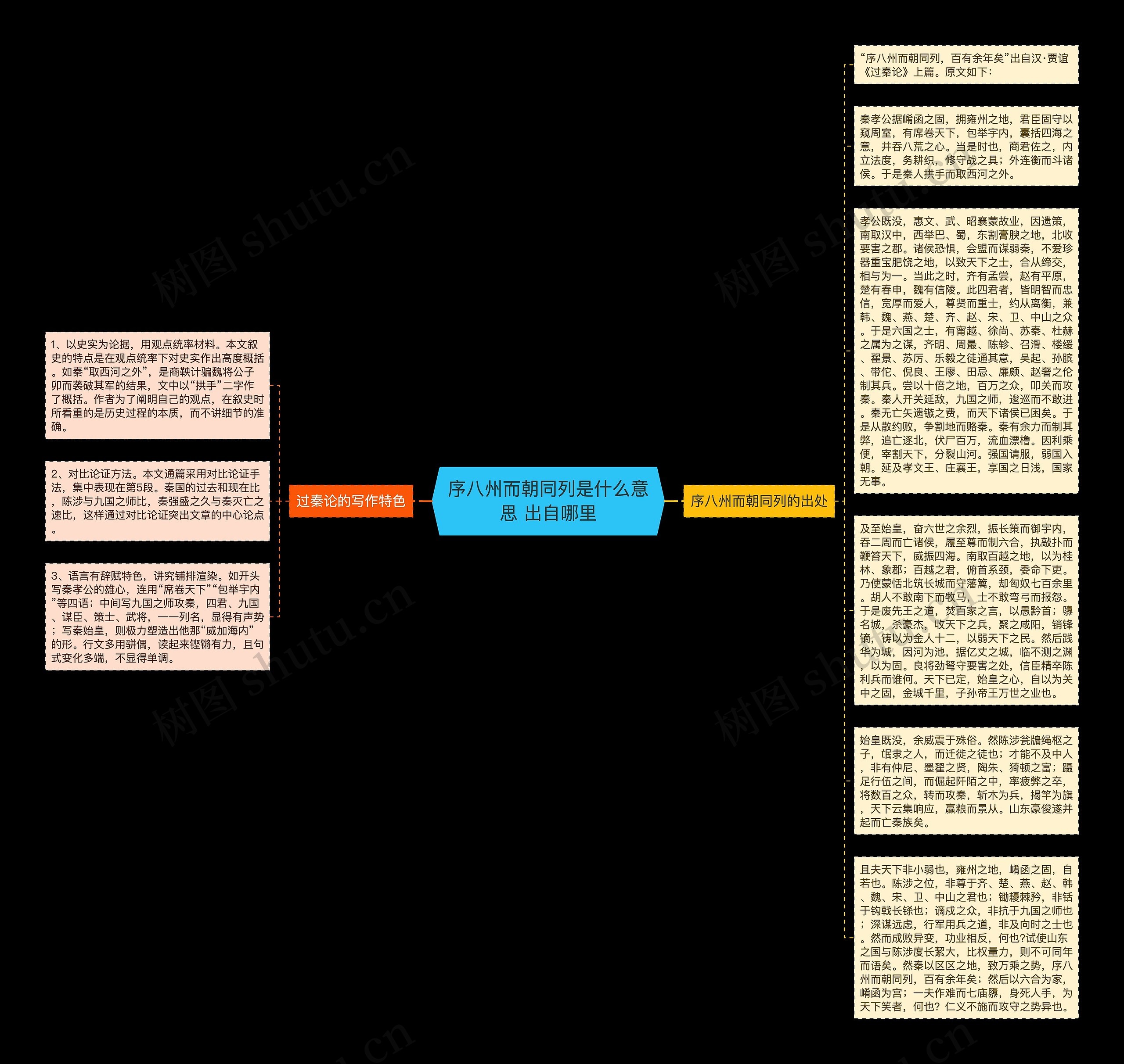 序八州而朝同列是什么意思 出自哪里思维导图