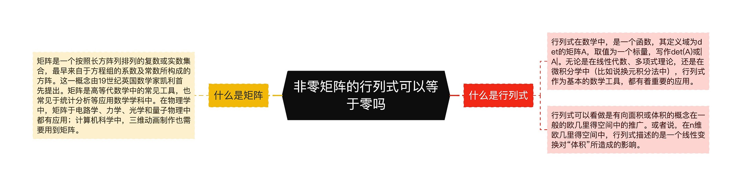 非零矩阵的行列式可以等于零吗