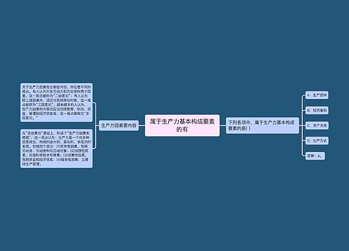 属于生产力基本构成要素的有