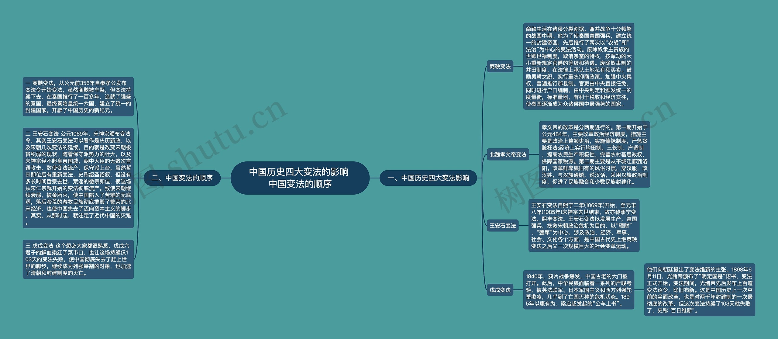 中国历史四大变法的影响 中国变法的顺序