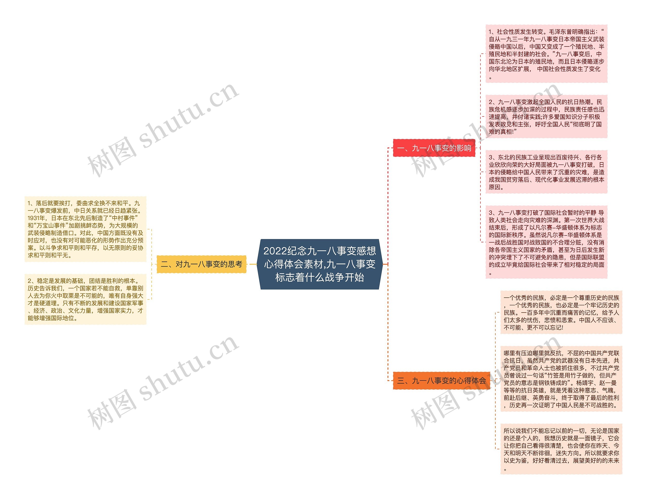 2022纪念九一八事变感想心得体会素材,九一八事变标志着什么战争开始