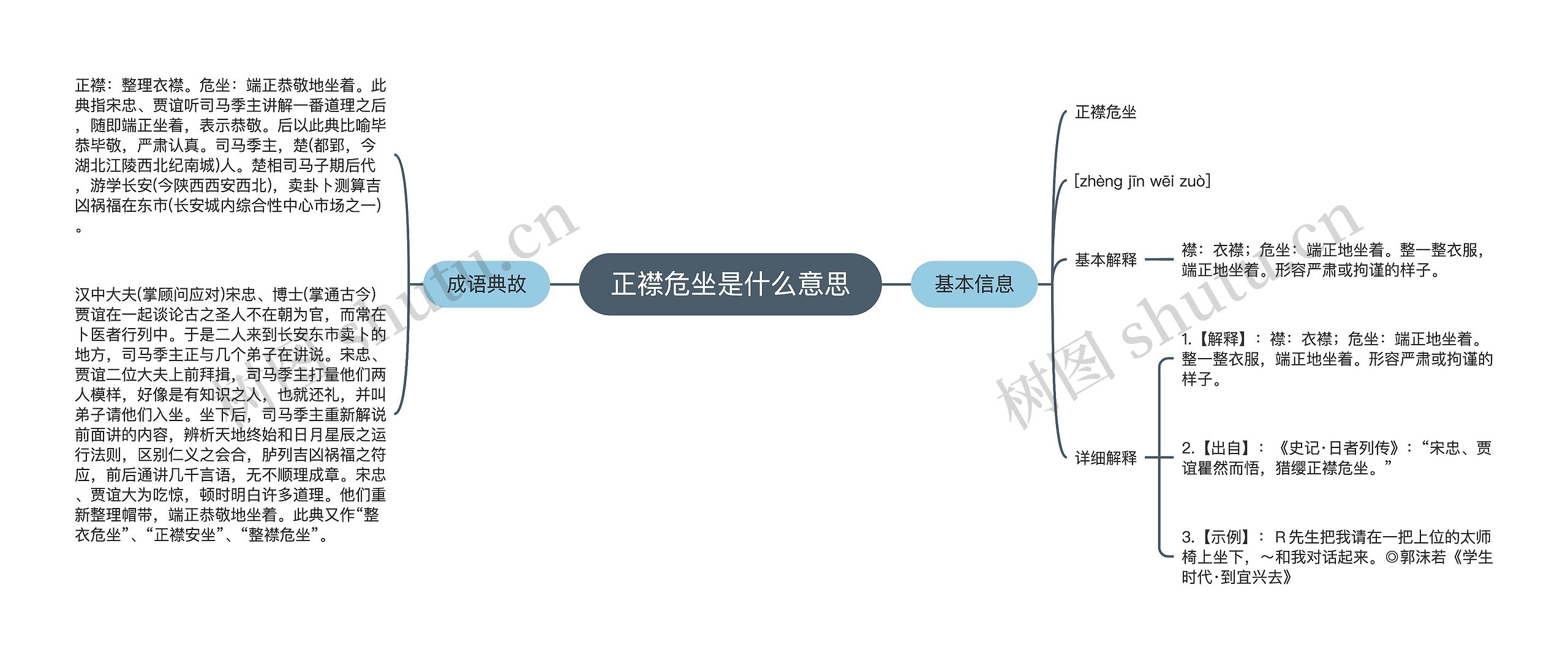 正襟危坐是什么意思思维导图