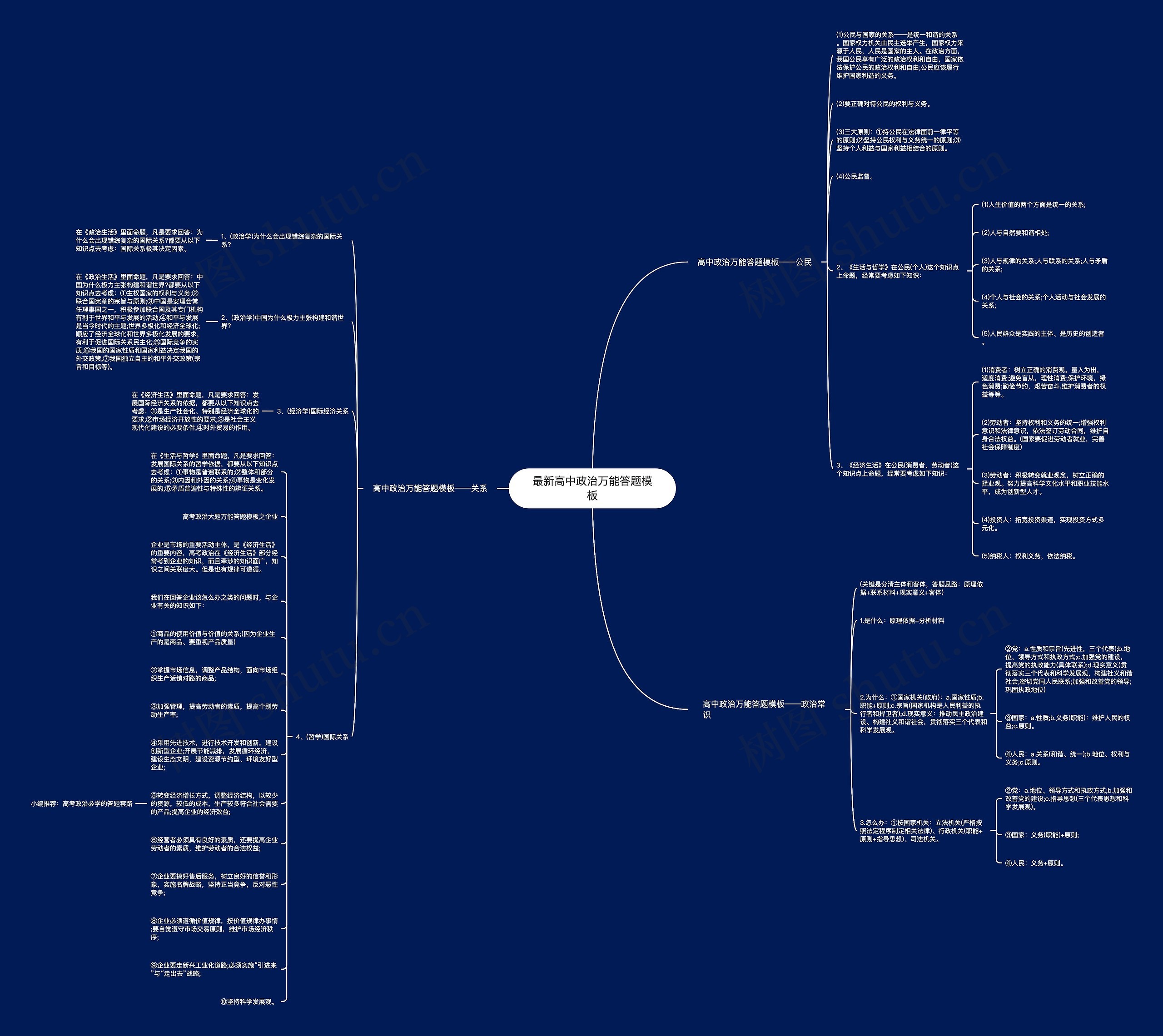 最新高中政治万能答题模板