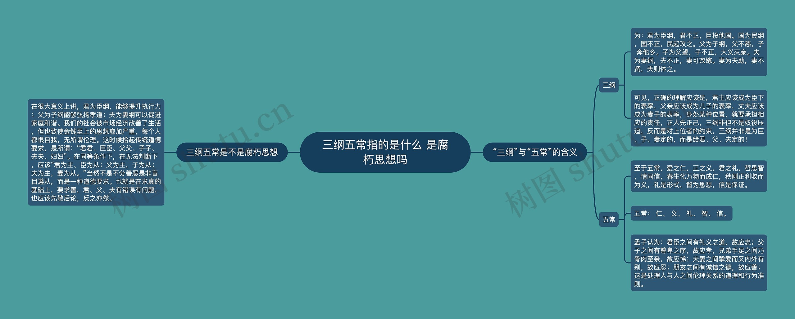 三纲五常指的是什么 是腐朽思想吗