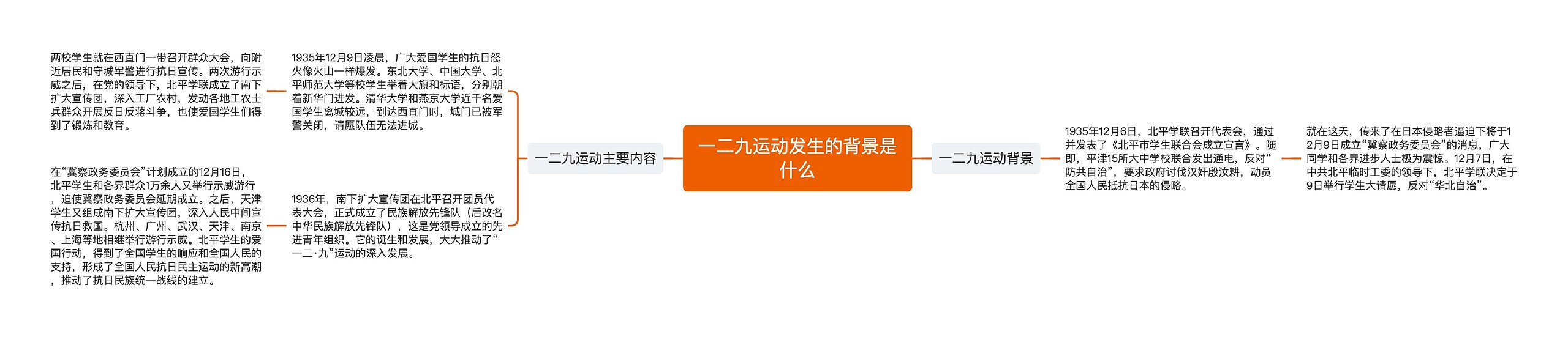一二九运动发生的背景是什么思维导图高清图 一二九运动发生的背景是什么思维导图