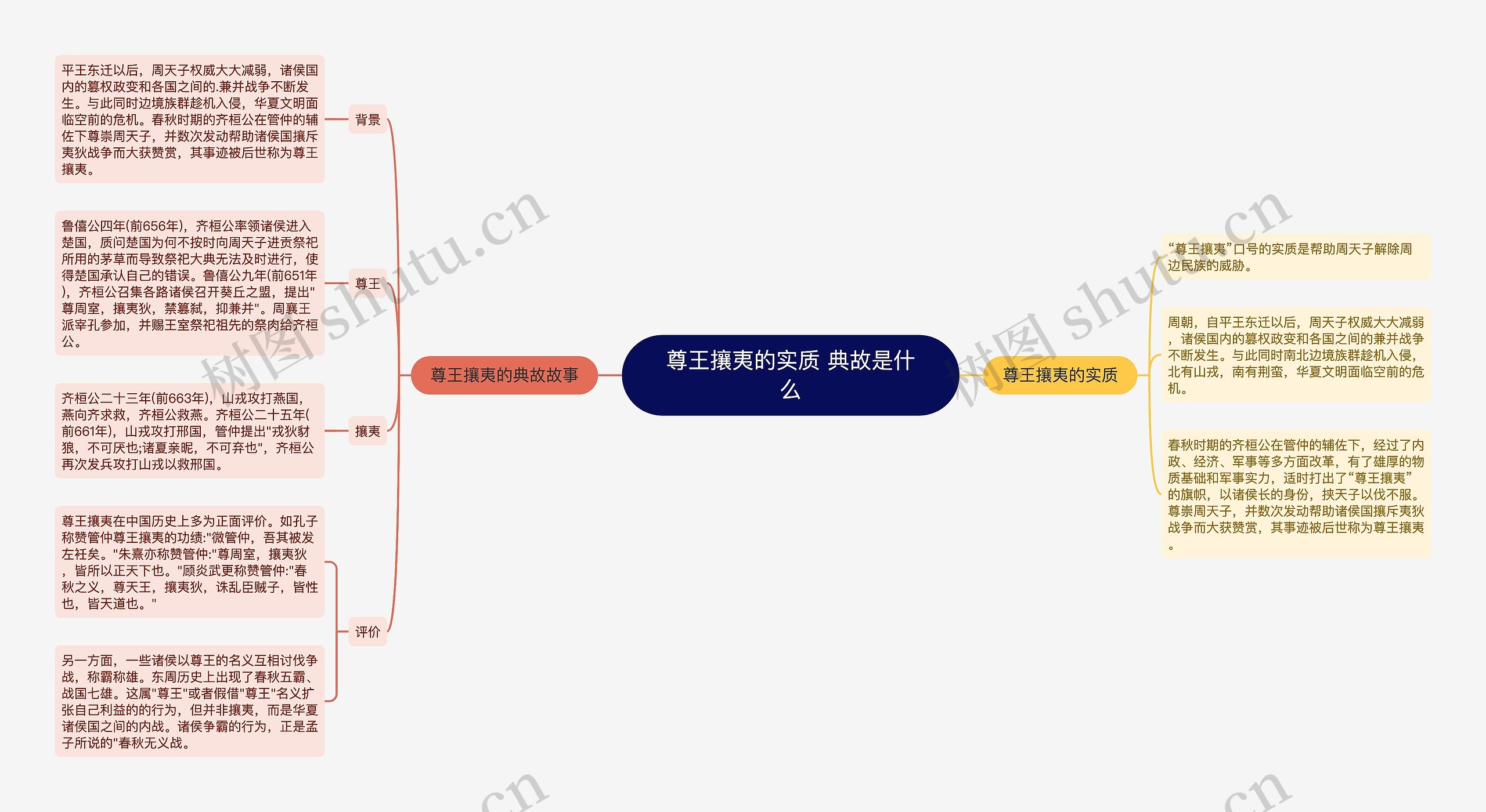 尊王攘夷的实质 典故是什么思维导图