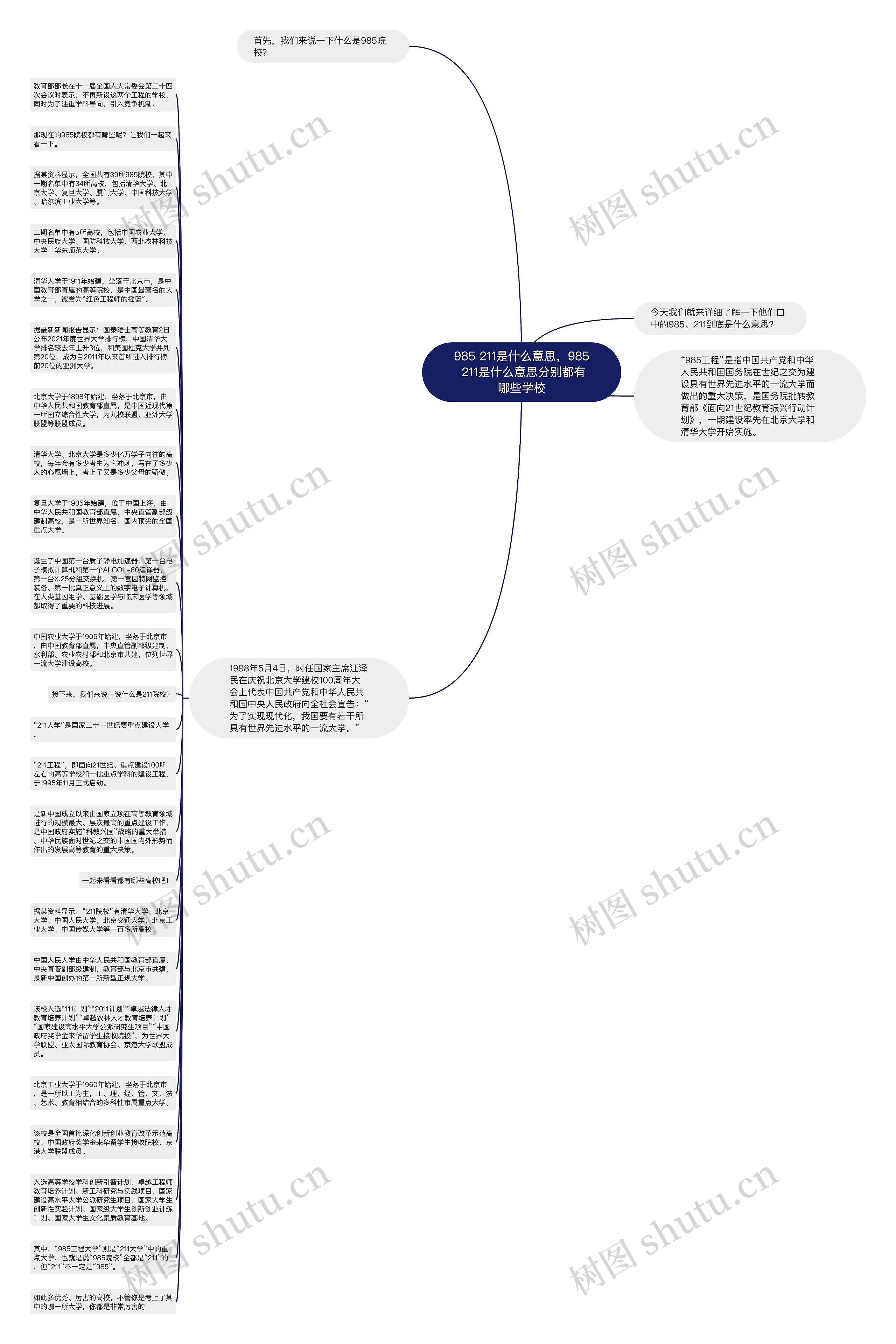 985 211是什么意思，985 211是什么意思分别都有哪些学校