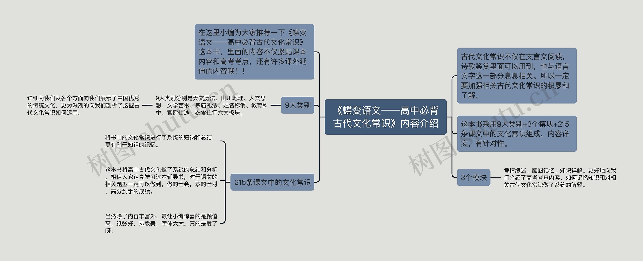 《蝶变语文——高中必背古代文化常识》内容介绍