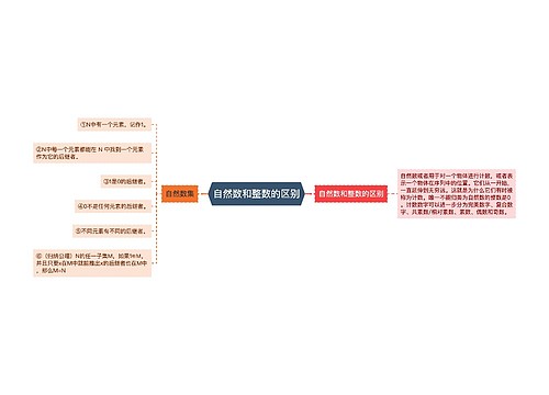 自然数和整数的区别