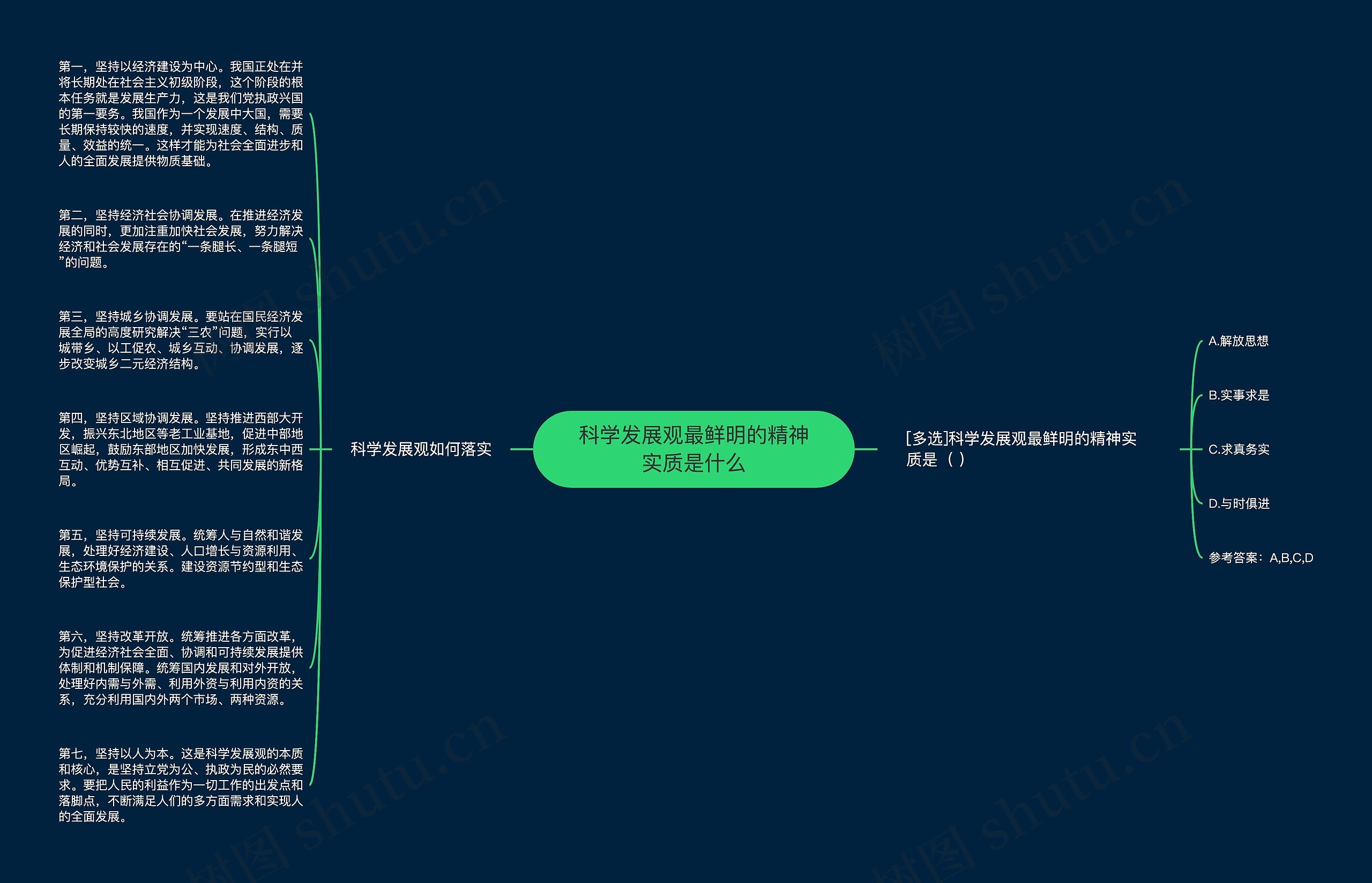 科学发展观最鲜明的精神实质是什么思维导图