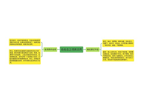 处处志之词类活用