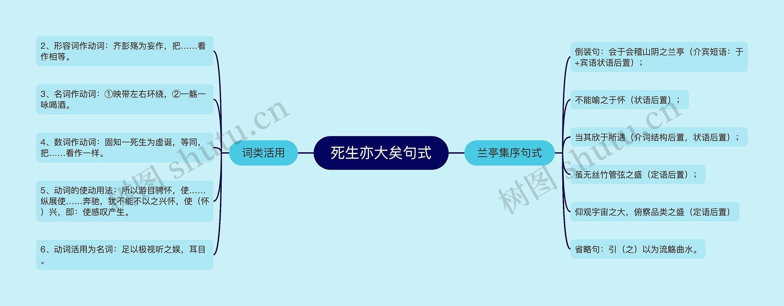 死生亦大矣句式 死生亦大矣句式