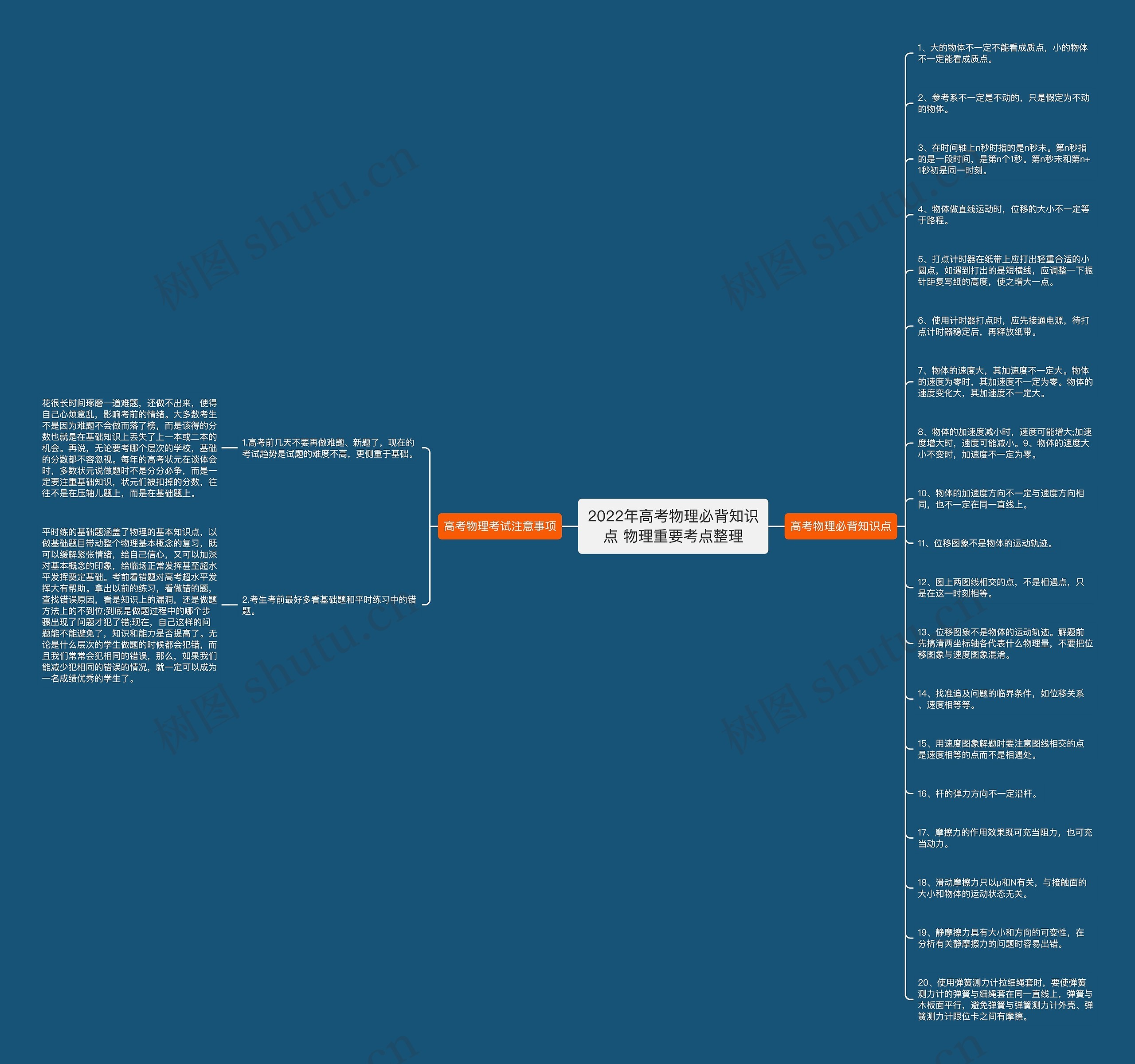 2022年高考物理必背知识点 物理重要考点整理思维导图