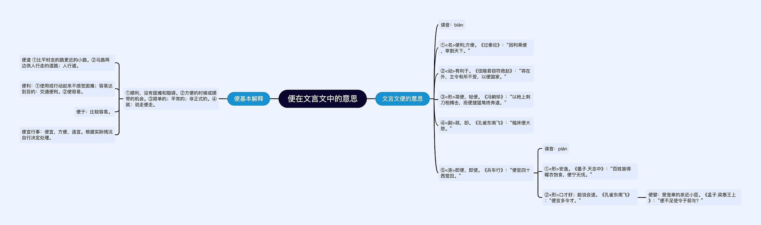 便在文言文中的意思